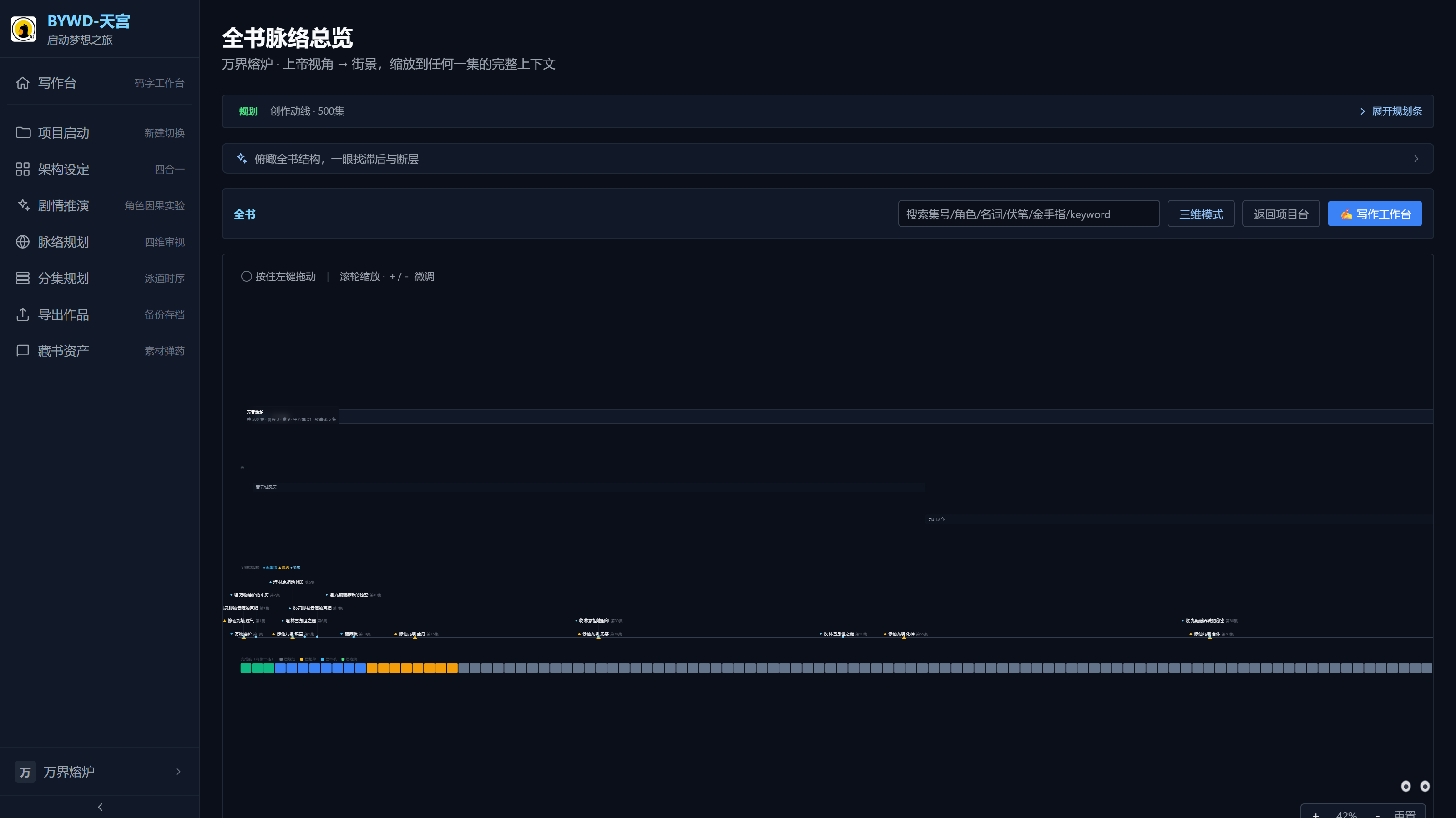 全书脉络 2D